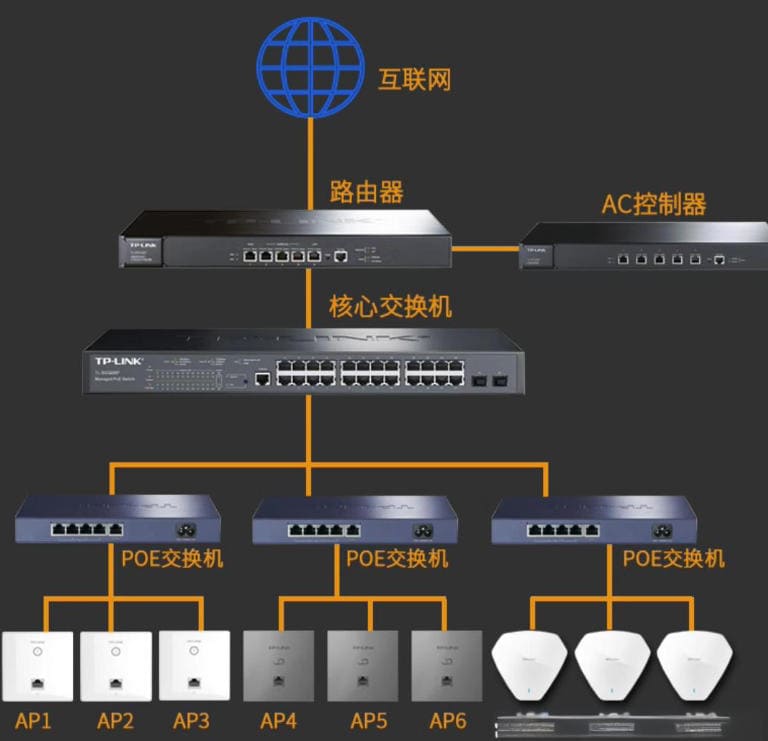 深度解析交换机与路由器的区别